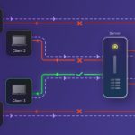 Understanding CORS and How to Fix Cross-Origin Issues