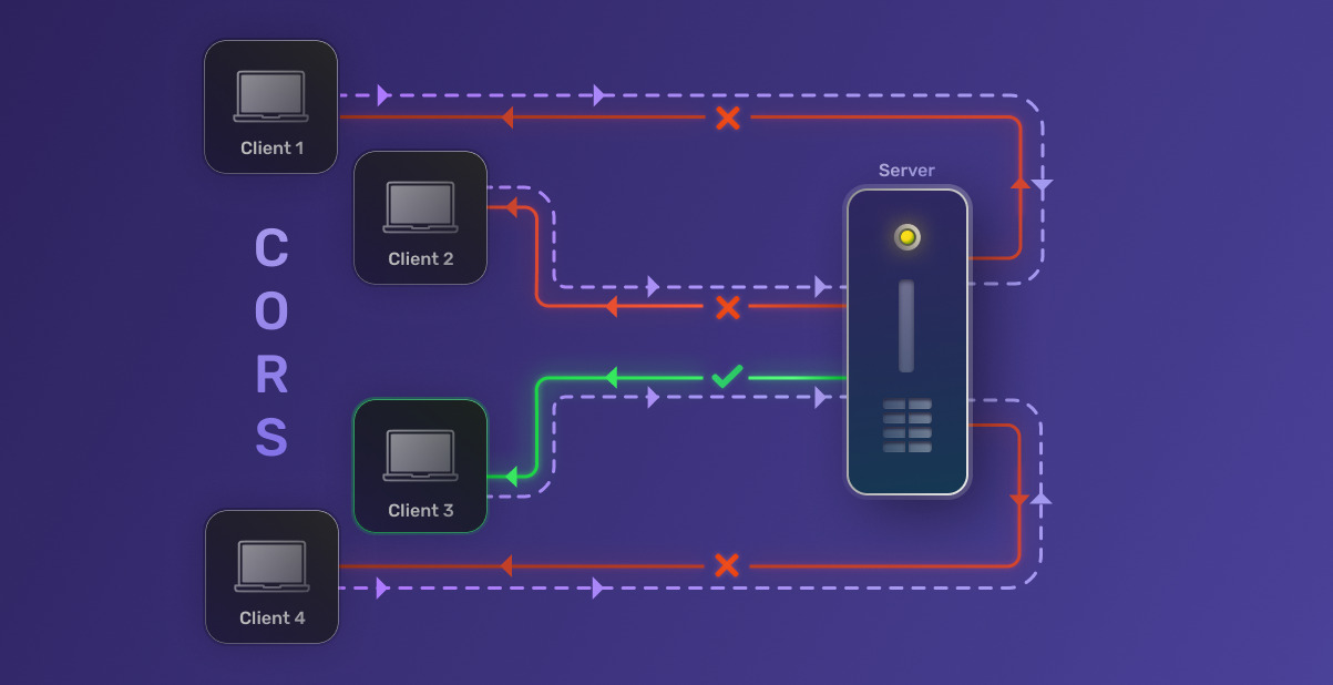 You are currently viewing Understanding CORS and How to Fix Cross-Origin Issues