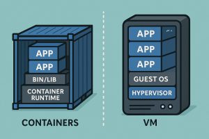 Read more about the article Containers vs Virtual Machines Explained